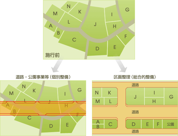 まちづくりの代表的な2つの手法